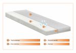 Saltea copii, Bebeluca, Confort, 70 x 140 cm, husa detasabila - imagine 4
