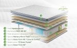 Saltea Endurance Pocket Memory 7 Zone de Confort, H 30 cm, 180x200 cm - imagine 3