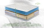 Saltea Green Future Arctic Gel Memory 14 + 5, 180x200 cm, H 21 cm, 7 zone de confort, Anatomica, Ortopedica - imagine 3