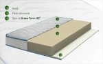 Saltea Ortopedica Green Future Blue Line 80x200 cm, H 18 cm - imagine 3