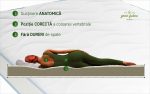 Saltea Ortopedica Green Future Blue Line 80x200 cm, H 18 cm - imagine 4