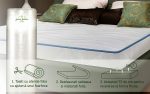 Saltea Ortopedica Green Future Blue Line 80x200 cm, H 18 cm - imagine 8