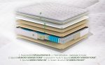 Saltea ortopedica Hotel Line Deluxe Memory Pocket 140x190 cm - imagine 3