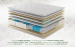 Saltea Premium Organic Cotton Pocket Memory 7 Zone de Confort 140x190 cm, H 26 cm - imagine 3
