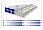 Saltea Super Ortopedica Tri Flexa, 12+3+3 Memory, 160x190x20 cm, Anatomica,  Husa Hipoalergenica - imagine 3