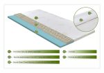 Topper saltea Aloe Vera Therapy Memory Arctic Gel 7 zone de confort, 140x200 cm, H 5 cm - imagine 2