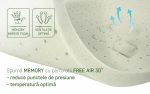 Topper saltea Diamond Luxury, H 8 cm spuma memory, 120x190 cm - imagine 4